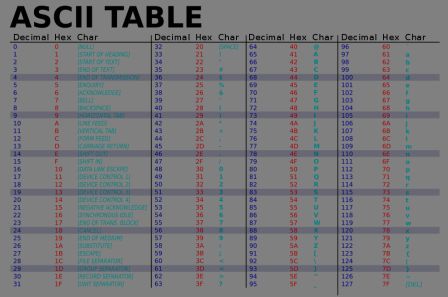 1000px-ASCII-Table-wide.svg.png